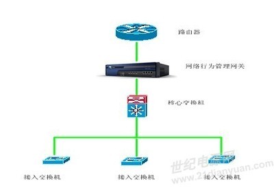 上網(wǎng)行為管理系統(tǒng)在供電企業(yè)的應(yīng)用與市場(chǎng)動(dòng)態(tài)