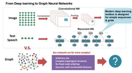 圖神經(jīng)網(wǎng)絡(luò) 構(gòu)筑eBay支付風(fēng)控的智能安全屏障
